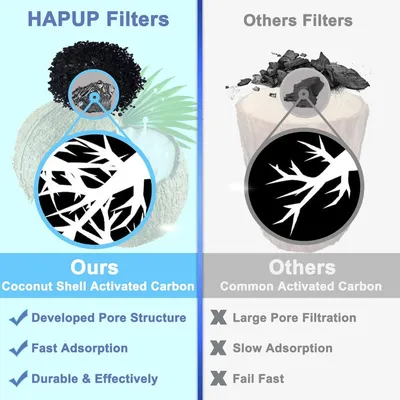 Applicable à HAPUP Lot 6 filtres pour fontaine chat 1,8L triple filtration Applicable à HAPUP Lot 6 filtres pour fontaine chat 1,8L triple filtration