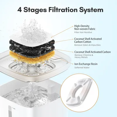 Applicable à Veken Lot 4 filtres + 4 éponges pour fontaine 50-108oz Applicable à Veken Lot 4 filtres + 4 éponges pour fontaine 50-108oz
