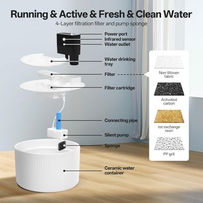Zoomtopia Fontaine chat céramique 2,2L sans fil détecteur mouvement