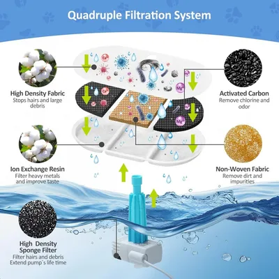 Feriva Lot 4 filtres pour fontaine chat PLWF002 triple filtration Feriva Lot 4 filtres pour fontaine chat PLWF002 triple filtration