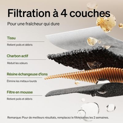 Applicable à PETLIBRO Lot 4 filtres pour fontaine chat PLWF005/115/105