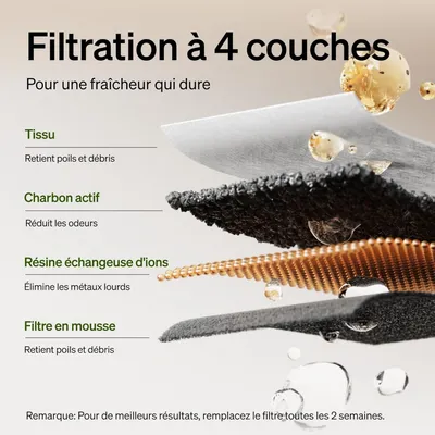Applicable à PETLIBRO Lot 4 filtres pour fontaine chat PLWF005/115/105 Applicable à PETLIBRO Lot 4 filtres pour fontaine chat PLWF005/115/105