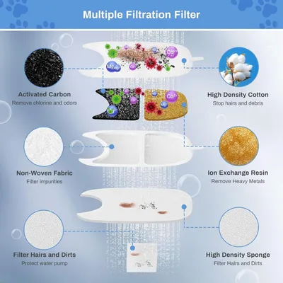 Zoomtopia Lot 6 filtres pour fontaine chat 4L quadruple filtration Zoomtopia Lot 6 filtres pour fontaine chat 4L quadruple filtration