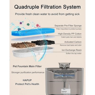 Applicable à HAPUP filtres pour fontaine chat chien 2,2L quadruple action