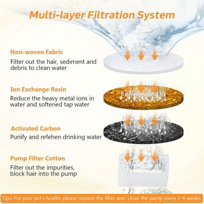 Applicable à BOORCA Lot 6 filtres pour fontaine chat 2,5L triple filtration
