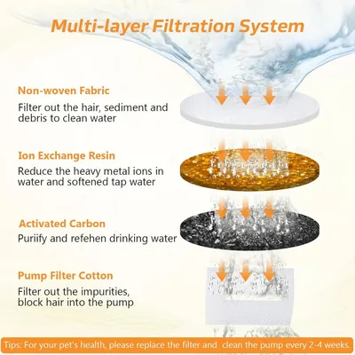 Applicable à BOORCA Lot 6 filtres pour fontaine chat 2,5L triple filtration Applicable à BOORCA Lot 6 filtres pour fontaine chat 2,5L triple filtration