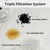 Zoomtopia Lot 4 filtres pour fontaine chat 2,5L coton charbon résine Zoomtopia Lot 4 filtres pour fontaine chat 2,5L coton charbon résine