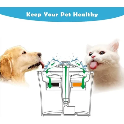 Zoomtopia Lot 8 filtres pour fontaine chat chien 2,5L triple action Zoomtopia Lot 8 filtres pour fontaine chat chien 2,5L triple action