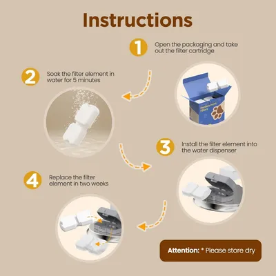 Applicable à ATMZIQXR Lot 6 filtres + 6 éponges pour fontaine S18 2,6L Applicable à ATMZIQXR Lot 6 filtres + 6 éponges pour fontaine S18 2,6L
