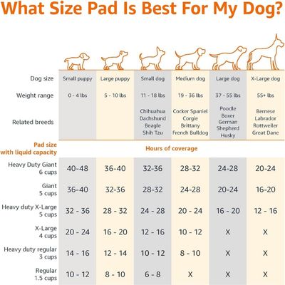 ZooVenture Almohadillas absorbentes 5 capas perros: súper absorbentes