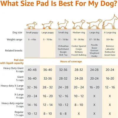 ZooVenture 5-Layer Dog Pee Pads - Super Absorbent & Waterproof