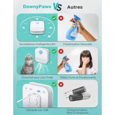Applicable à DownyPaws Désodorisant litière chat rechargeable 14 jours