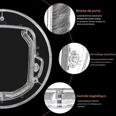 FurryFusion Puerta transparente de cristal para gatos y perros