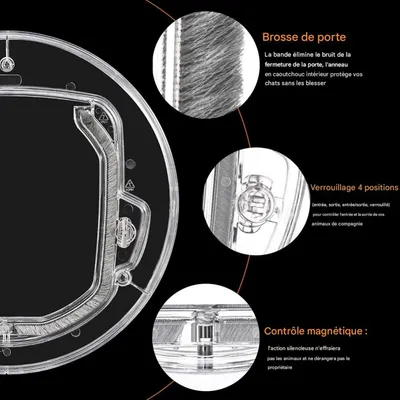 FurryFusion Puerta transparente de cristal para gatos y perros