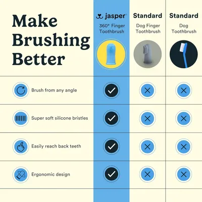 ZooVenture 360° Dog Toothbrush Finger Brush - Dental Care ZooVenture 360° Dog Toothbrush Finger Brush - Dental Care