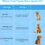 ZooVenture Self-Cleaning Pet Brush - One-Click, Steel Needles ZooVenture Self-Cleaning Pet Brush - One-Click, Steel Needles
