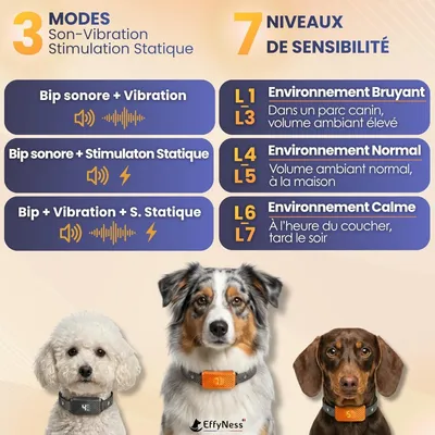 MCBOSON Collier anti-aboiement automatique noir 3 modes 7 niveaux MCBOSON Collier anti-aboiement automatique noir 3 modes 7 niveaux