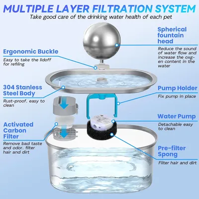 Fontaine à eau pour animaux de compagnie en acier inoxydable de 3,2 L Fontaine à eau pour animaux de compagnie en acier inoxydable de 3,2 L