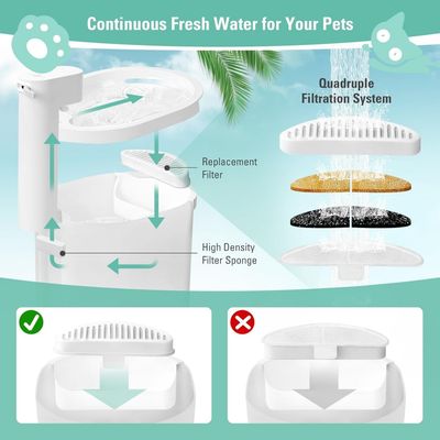 HausPets Aplicable paquete 9 filtros + 18 esponjas BFLICROY fuente agua 2