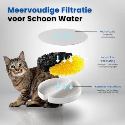 Deluxe Distributeur Silencieuse Noir Fontaine eau chat chien Fontaine eau Deluxe Distributeur Silencieuse Noir Fontaine eau chat chien Fontaine eau