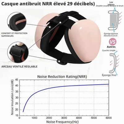 Cache oreilles chien protection auditive 29 dB NRR rose petit Cache oreilles chien protection auditive 29 dB NRR rose petit