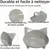 Lot 3 gamelles chat antidérapantes – Gris/blanc/jaune