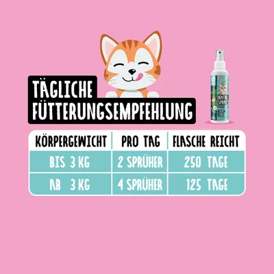 Tierliebhaber Dentalspray für Katzen Tierliebhaber Dentalspray für Katzen