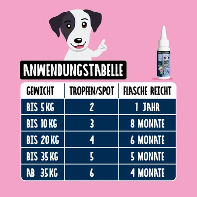 Tierliebhaber Z-Spot für Hunde Tierliebhaber Z-Spot für Hunde