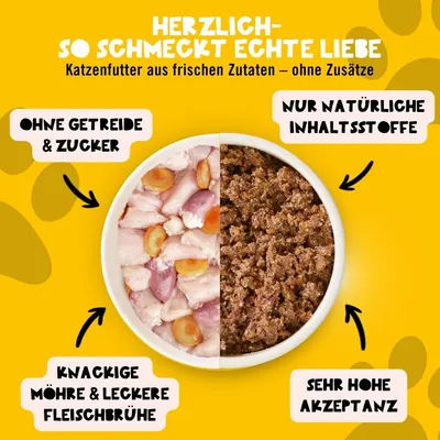 Dogs’n Tiger Herzlich Multibox Katzenfutter, Huhn, Rind & Möhre Dogs’n Tiger Herzlich Multibox Katzenfutter, Huhn, Rind & Möhre