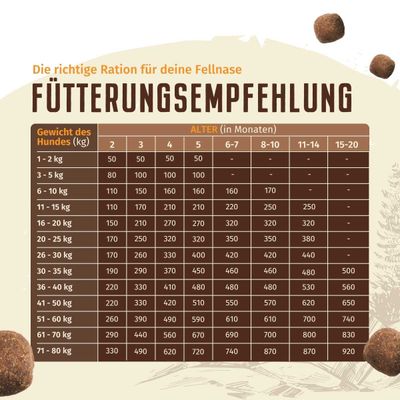 Wolfsblut - Black Bird - Puppy Trockenfutter für Hunde