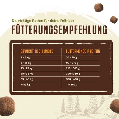 Wolfsblut - Wild Duck & Turkey - Adult Trockenfutter für Hunde