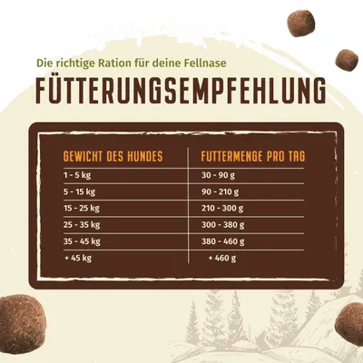 Wolfsblut - Wild Duck & Turkey - Adult Trockenfutter für Hunde