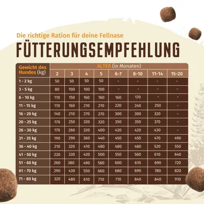 Wolfsblut - Dark Forest - Puppy Trockenfutter für Hunde Wolfsblut - Dark Forest - Puppy Trockenfutter für Hunde