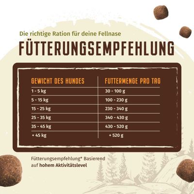Wolfsblut - Wild Duck Active Adult Trockenfutter