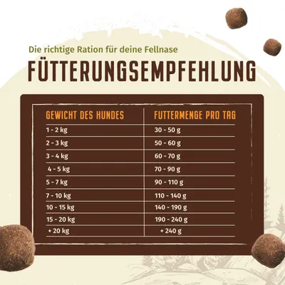 Wolfsblut - Wild Duck - Small Breed Trockenfutter für Hunde