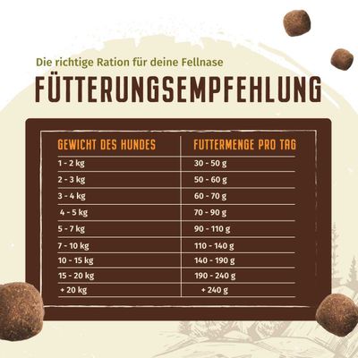 Wolfsblut - Deep Glade - Small Breed Trockenfutter für Hunde