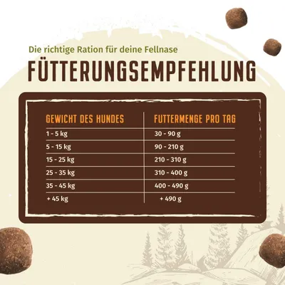 Wolfsblut - Wild Duck - Senior Trockenfutter für Hunde Wolfsblut - Wild Duck - Senior Trockenfutter für Hunde