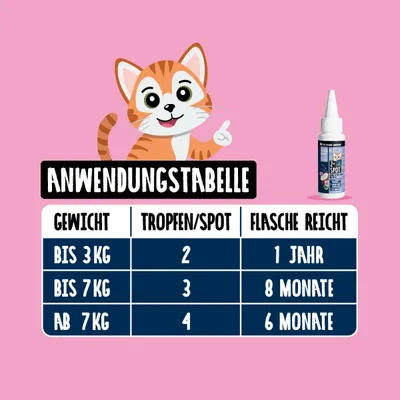 Tierliebhaber Z-Spot für Katzen Tierliebhaber Z-Spot für Katzen