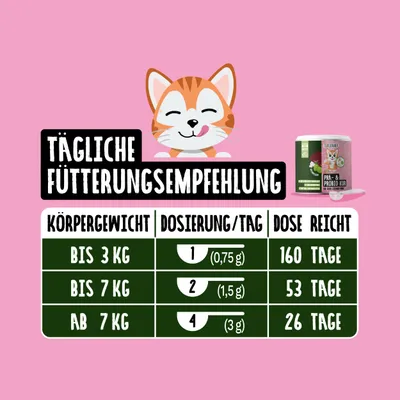 Tierliebhaber Prä & Probio Kur für Katzen Tierliebhaber Prä & Probio Kur für Katzen