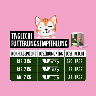 Tierliebhaber Prä & Probio Kur für Katzen Tierliebhaber Prä & Probio Kur für Katzen