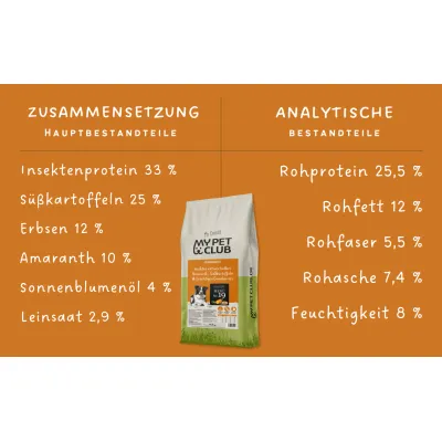 MyPetClub Insekten Trockenfutter getreidefrei MyPetClub Insekten Trockenfutter getreidefrei