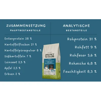 MyPetClub Ente Kaltgepresstes getreidefreies Hundefutter