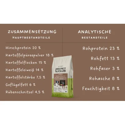MyPetClub Hirsch Trockenfutter Getreidefrei