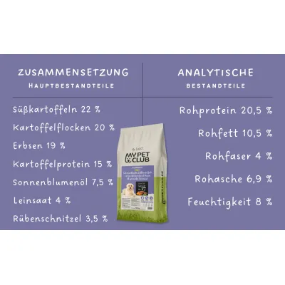 MyPetClub Vegan - vegetarisches Trockenfutter getreidefrei