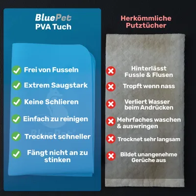 BluePet 3x Wiederverwendbare Reinigungstücher Feuchttücher für Hunde BluePet 3x Wiederverwendbare Reinigungstücher Feuchttücher für Hunde