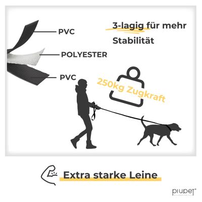 PiuPet® Schleppleine für Hunde I Wasserabweisend I Hundeleine