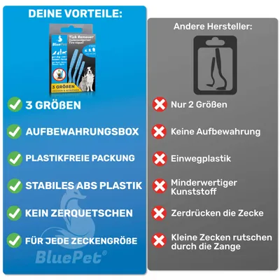 BluePet Zeckenhaken 3er Set, Zeckenentferner für Mensch & Tier, Zeckenhebel BluePet Zeckenhaken 3er Set, Zeckenentferner für Mensch & Tier, Zeckenhebel
