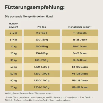 Milo & Mia Sensitive – Geflügel & Reis – Monoprotein – Glutenfrei Milo & Mia Sensitive – Geflügel & Reis – Monoprotein – Glutenfrei