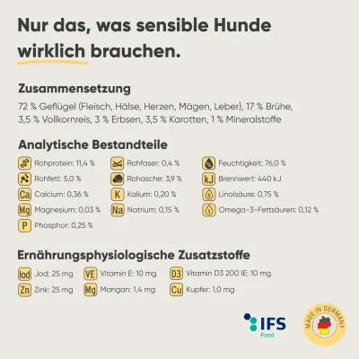 Milo & Mia Sensitive – Geflügel & Reis – Monoprotein – Glutenfrei Milo & Mia Sensitive – Geflügel & Reis – Monoprotein – Glutenfrei