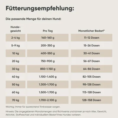 Milo & Mia Sensitive – Insekten & Süßkartoffel – Monoprotein – Getreidefrei